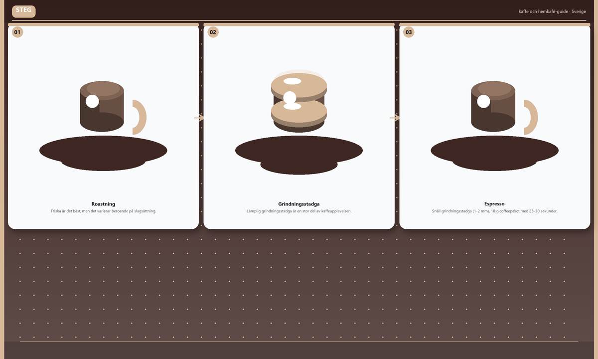 Kaffé: En Enkel Guide till Home-Café för Ännu En Nya Kaffeisten