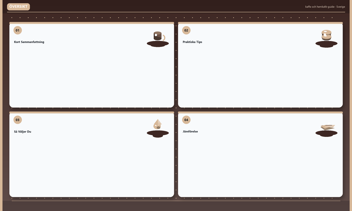 Komplett Guide Till Kaffe Och Hemkafé Jämförelse (2026)