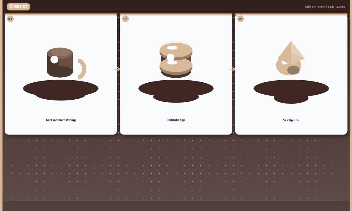 Vad som faktiskt ändras för Kaffe guide 2026